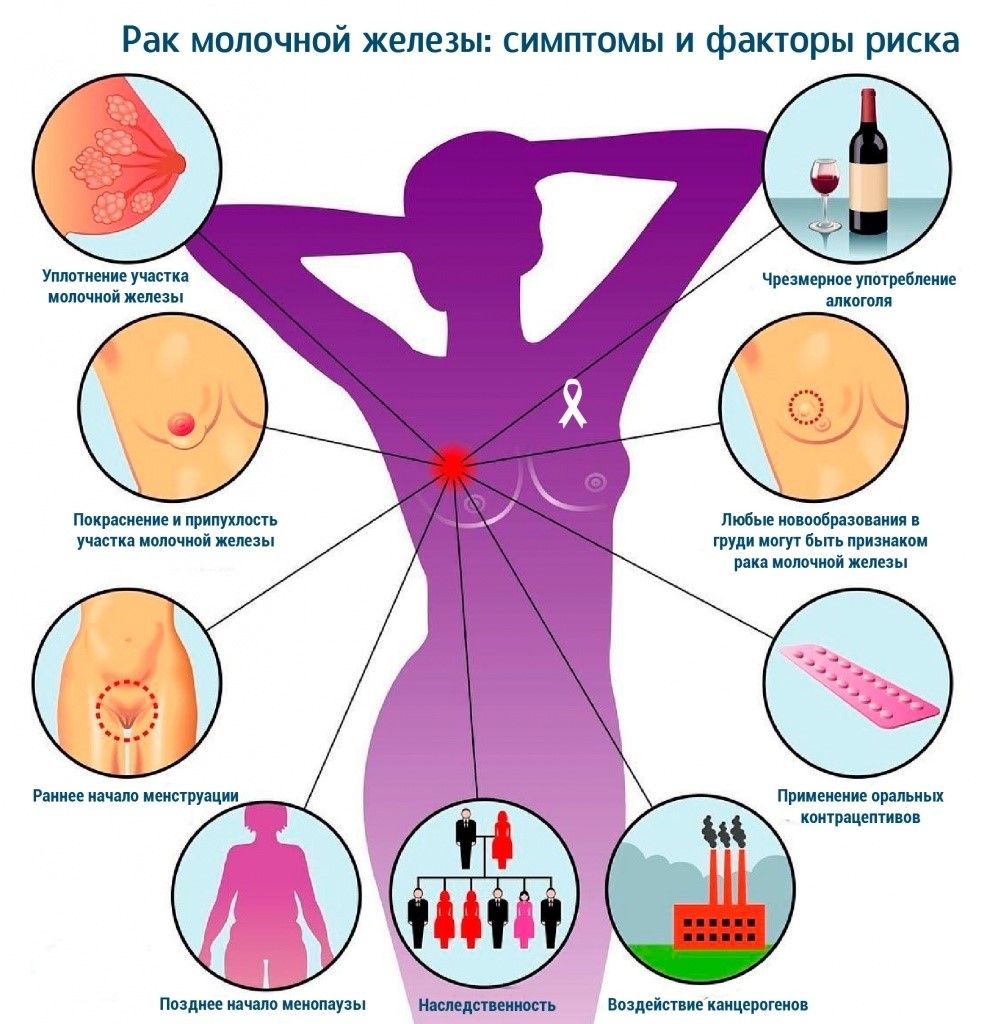 Почему женщины в России умирают от рака шейки матки, хотя есть эффективная вакцина
